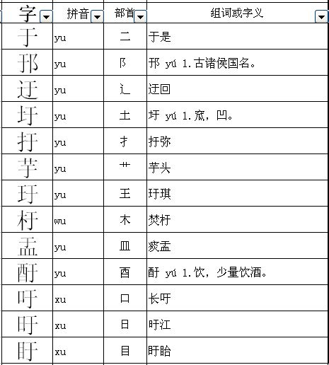 昨换偏旁组词作换偏旁2022已更新今日动态