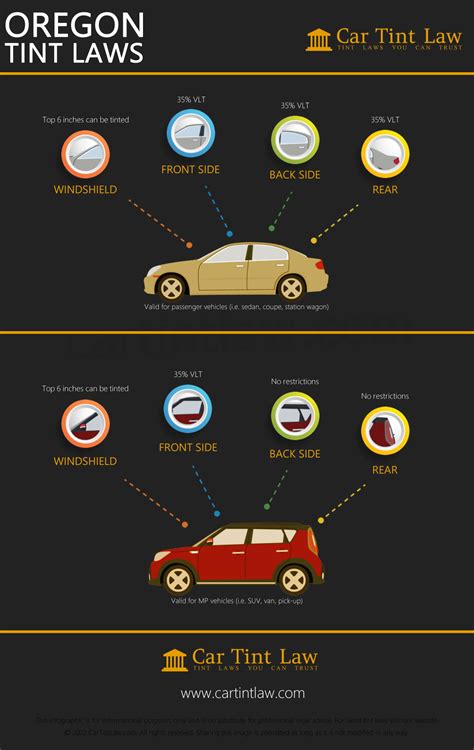 Tinted Tail Lights Law Oregon State | Americanwarmoms.org