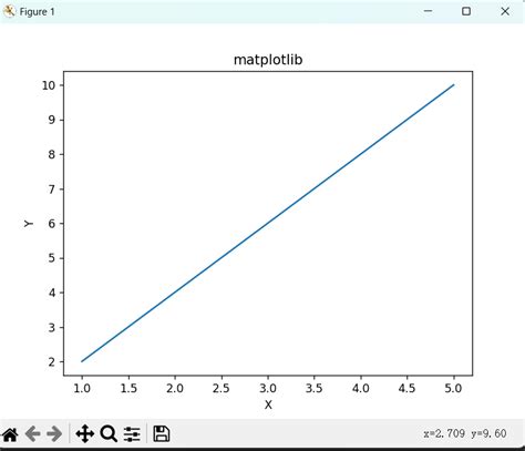 Matplotbib Graph Types 的图像结果