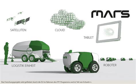 Fendt setzt auf autonome Feldroboter-Schwärme | agrarheute.com