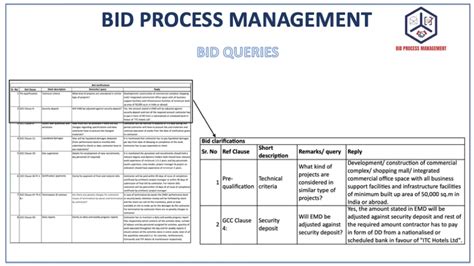 Business Development and Bid Process 的图像结果