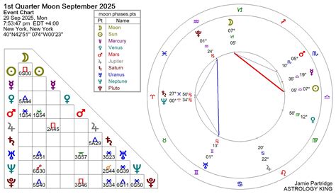 2025 Moon Phases Calendar - Astrology King