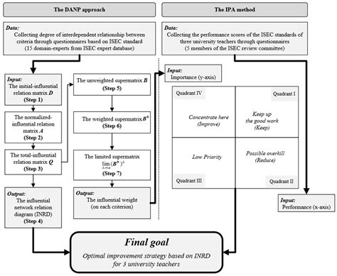 Reform of Chinese Universities in the Context of Sustainable ...