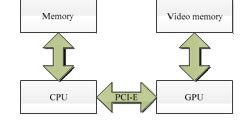 Computer Memory Device 的图像结果