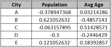 Image result for Feature Pruning and Normalization in Machine Learning