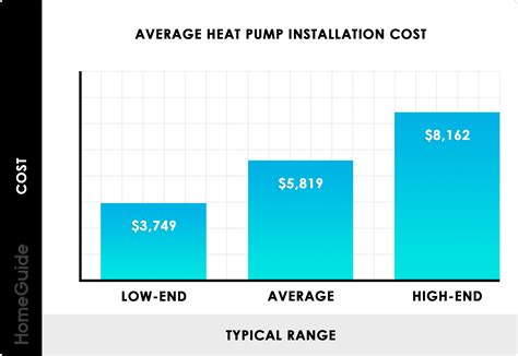 How Much Does a Heat Pump Cost? (2025)