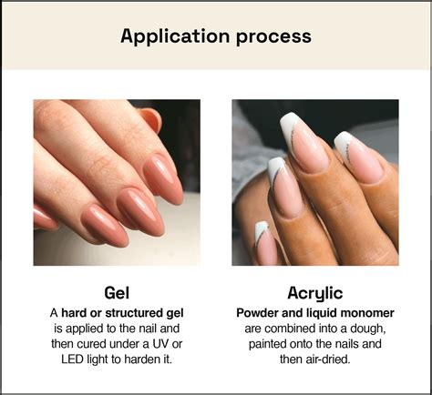 Gel vs. Acrylic Nails: What’s the Difference? - StyleSeat | Gel acrylic ...