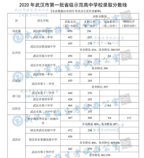 武汉中考分数线2021预测（附分数线公布时间）- 武汉本地宝
