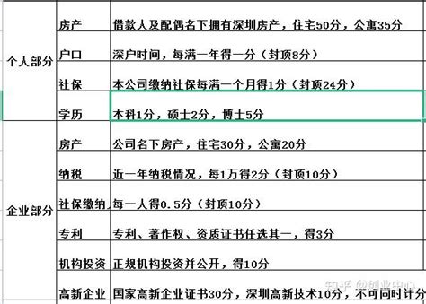 2022年4月最新深圳市创业担保贷款实施办法 - 知乎