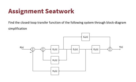Close Loop Control Transfer Function 的图像结果