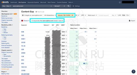 Ahrefs教學-用 Content Gap工具規劃內容行銷關鍵字｜陳肯如