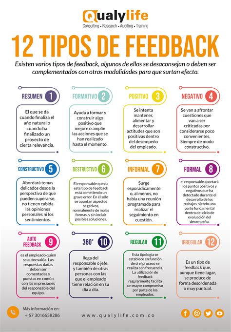 Tipos de feedback: ¿Cómo afectan al entrenamiento?