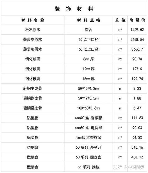 建材市场建筑装饰材料分类与介绍 - 知乎