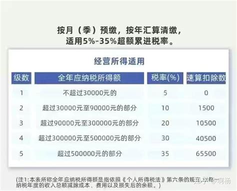 技术服务费的发票？？补税1000万元税款？ - 知乎