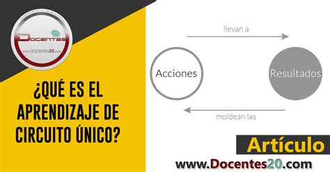 Image result for Bucle Simple