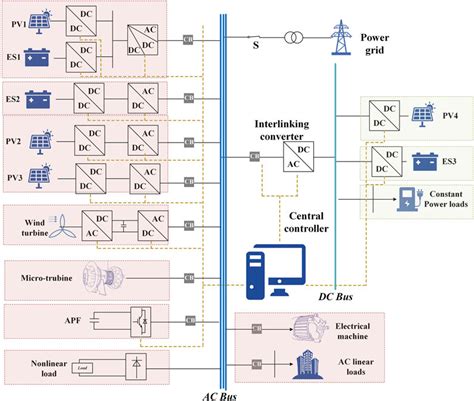 Image result for Parametric Program Python Engine