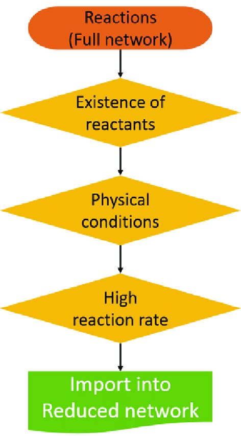 Image result for Reduction Algorithm
