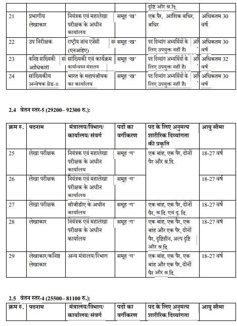 (अधिसूचना Notification) एस.एस.सी संयुक्त स्नातक स्तरीय (CGL) परीक्षा ...