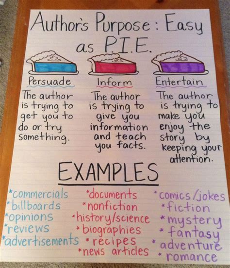 Author S Purpose Anchor Chart 2nd Grade