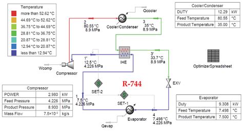 Energy and Exergy Analysis on Zeotropic Refrigerants R-455A and R-463A ...