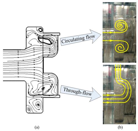 Influence of Blade Type on the Flow Structure of a Vortex Pump for ...
