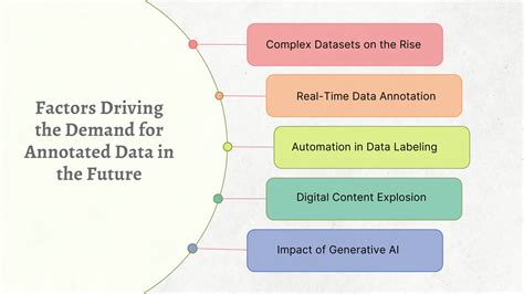 The Future of Data Annotation: Making Machines Smarter | Content ...