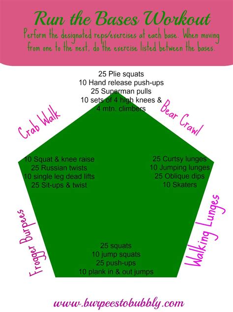 Fun Bootcamp Exercises 的图像结果