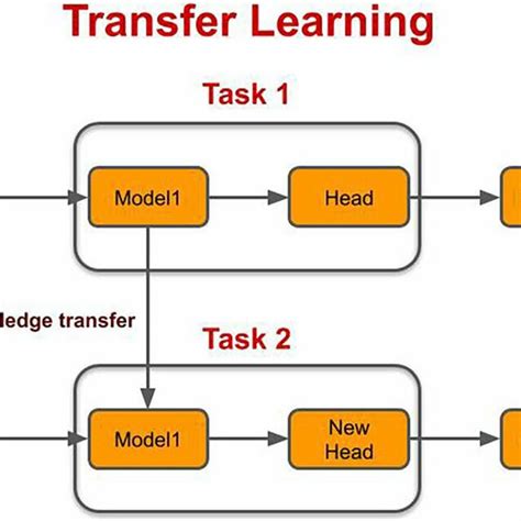Tensorflow Transfer Learning Tutorial 的图像结果