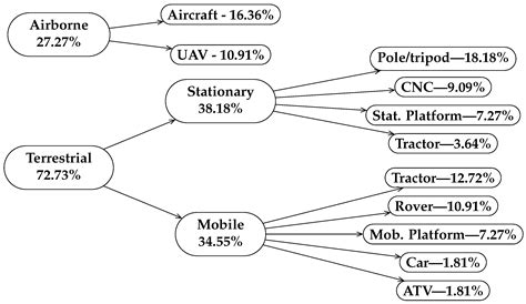 Methods and Applications of 3D Ground Crop Analysis Using LiDAR ...