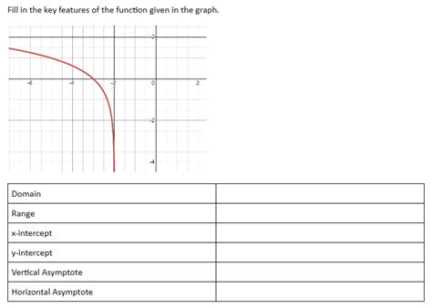 Image result for How to Find Key Characteristics in a Function