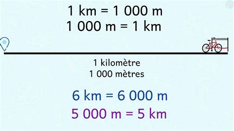 1 km/h bằng bao nhiêu m/s, mph, knot? Đổi km/h sang m/s chính xác nhất