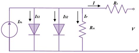 Parameter Identification of Solar Photovoltaic Systems Using an ...