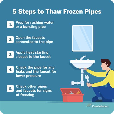 How To Keep Pipes From Freezing In Manufactured Home at Melvin Murillo blog