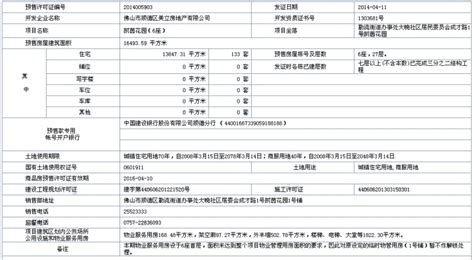宏发悦云花园相关证件