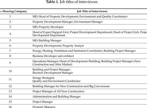 Interviewee Title Sample 的图像结果