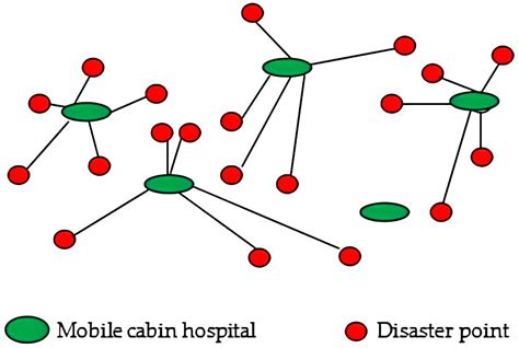 An Improved Genetic Algorithm for Location Allocation Problem with Grey ...