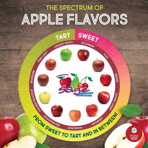 Apple Sweetness Chart An Apple Guide