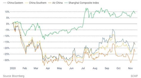 图片 分析师：中国主要航司未来两年股票估值将翻番_民航资源网