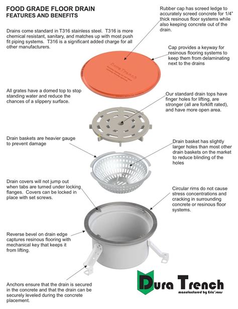 12 inch floor drain cover online
