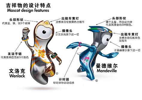北京2008年奥运会吉祥物_360百科
