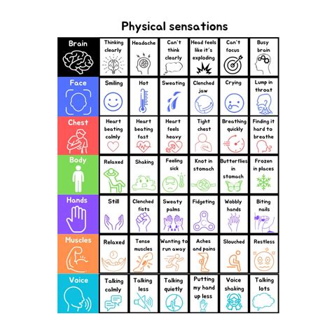 Emotions Physical Feelings Chart | Physical Sensations | Emotions Check in | Cbt - Etsy