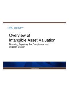 Image result for Intangible asset Valuation