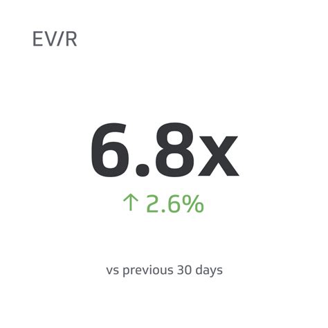 What Is Enterprise-Value-to-Revenue Multiple (EV/R)? | Klipfolio