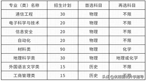 2020江苏高考总分（江苏高考480分组成）_环球信息网