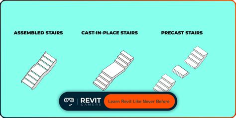 Image result for Revit Lesson 1