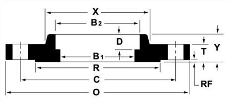 Socket Weld Flange Manufacturer, Stainless Steel Raised Face SWRF B16.5