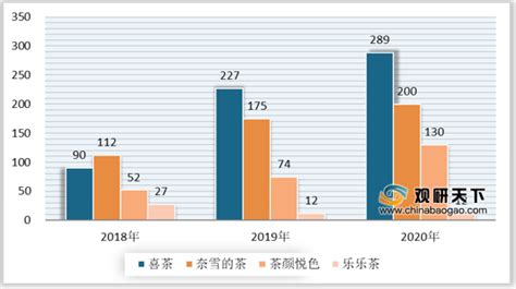 2018-2019 中国奶茶行业品牌感知与消费群画像分析报告-艾媒 | 【奶茶行业报告】 - 知乎