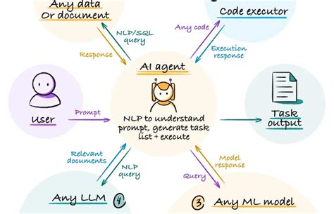 Image result for LLM Problem Solving Type Abacusai