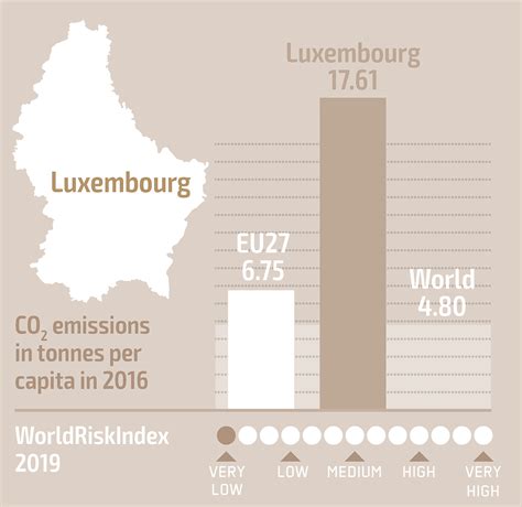 Climate Of Luxembourg
