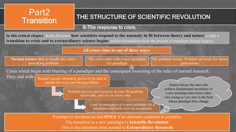 THE STRUCTURE OF SCIENTIFIC REVOLUTION -Thomas Kuhn | PPTX